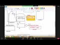 Advanced Java Lecture 24 On Cookie Session Tracking On Servlet Smart Java Developer x4lZInD6kdg