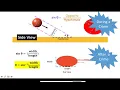 Blood Spatter Determining the Angle of Impact