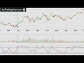 Agenus Learn How I Turned 15 253 Into 1 613 442 Trading Biotech Stocks