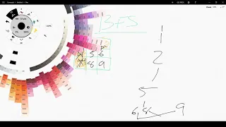 Maze Solver Setting Up the PATHFINDING ALGORITHM Part