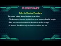 Tech Drive Class 6 Chapter 3 Problem Solving Techniques