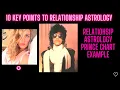 10 Key points to Relationship Astrology Prince s natal chart as example