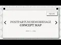 POSTPARTUM HEMORRHAGE - CONCEPT MAP GROUP 1