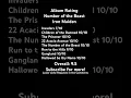 Download Lagu Album Rating Number of the Beast #ironmaiden #numberofthebeast #22acaciaavenue #heavymetal #hellyeah