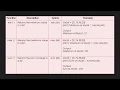 Python Functions Part - 3 Python Programming