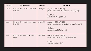 Python Functions Part - 3 Python Programming