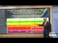 Morse Code of Weather air quality index explained impacts on our health
