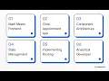 How I Combined React js Mathematics Using AI NotebookLM