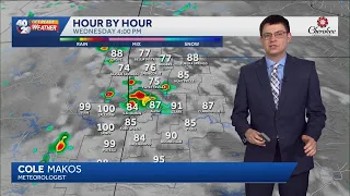 Scattered showers and storms tonight and tomorrow in Arkansas