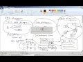 Week 11 UML State and Activity Diagrams Part 3