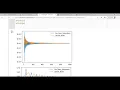 Jarrow Rudd and Cox Ross Rubinstein convergence to Black Scholes using Python Code in Google Colab