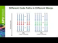 S3466 Performance Optimization Guidelines GPU Architecture Details