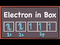How to draw Electron-in-box diagrams Electronic Configurations GCE A Level Chemistry