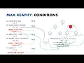 Max Heapify - Visualization