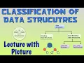 1 2 Classification of Data Structures Static Dynamic Data Structure Primitive Non-Primitive Types