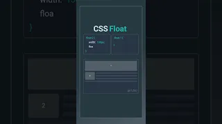CSS Float A Comprehensive Guide