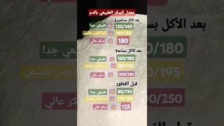 جدول بمعدل السكر الطبيعي في الدم 