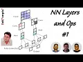 Dense Convolution Pooling Dropout Neural Network Layers Operations - Part 1 tekcerpts