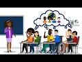 What Is an Inclusive Classroom
