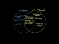 Download Lagu Similarities and differences: different accounts of the same topic | Reading | Khan Academy