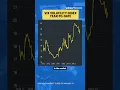 As a long-term investor you need to take advantage when the VIX spikes and prices decline