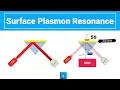Surface Plasmon Resonance with animation