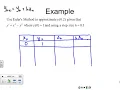 MTH 238 Lecture 1 Euler s Method and Improved Euler s Method