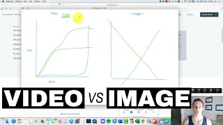 facebook video ads vs image ads what has a better roi
