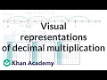 Visual representations of decimal multiplication