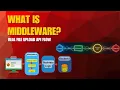 What is Middleware Explained with real file upload API Flow