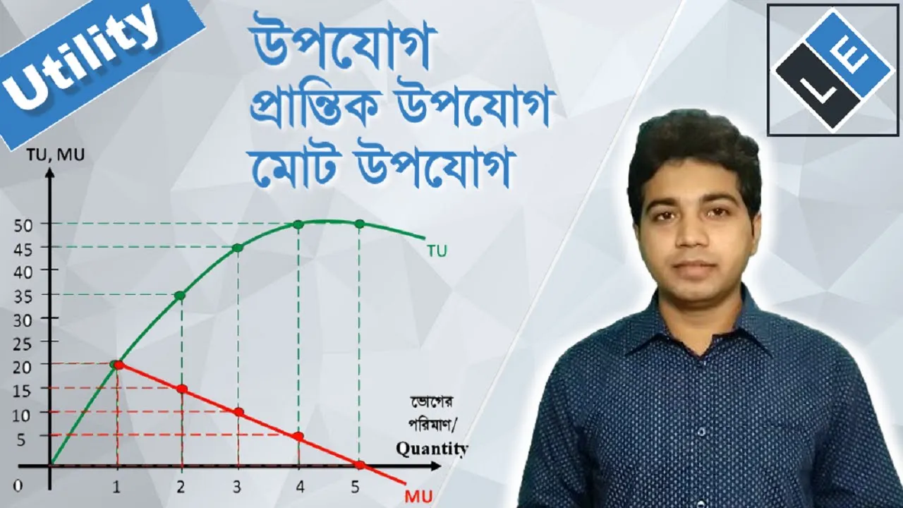 Utility(উপযোগ) II Marginal Utility(প্রান্তিক উপযোগ) II Total Utility(মোট উপযোগ) II Learn Economics