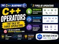 Operators in C Explained The Tale of Three Operators
