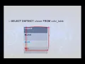 SELECT DISTINCT SQL AF SOMALI DATABASE MANAGEMENT SYSTEM