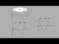 9 12 Derivative Maximum and Minimum Values