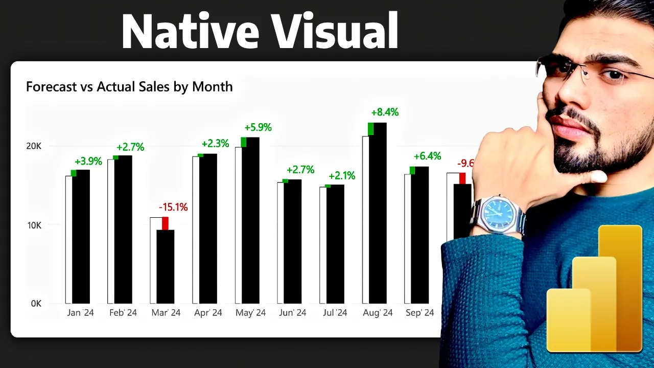 IBCS Style Column Chart in Power BI using Native Visual