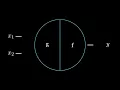 The Perceptron The Math Behind ML Part 1