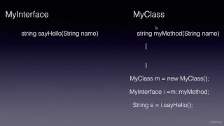 Java 8 Features Part 19 - Methods referencing using the operator