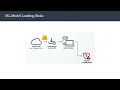 Software Security and Programmatic Debugging