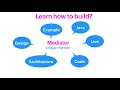 How to Build a Mediator design pattern using java with example