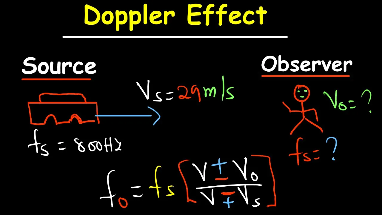 DOPPLER EFFECT-PHYSICS