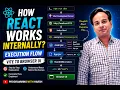 How React Works Internally React Execution Flow Explained Vite to Browser UI