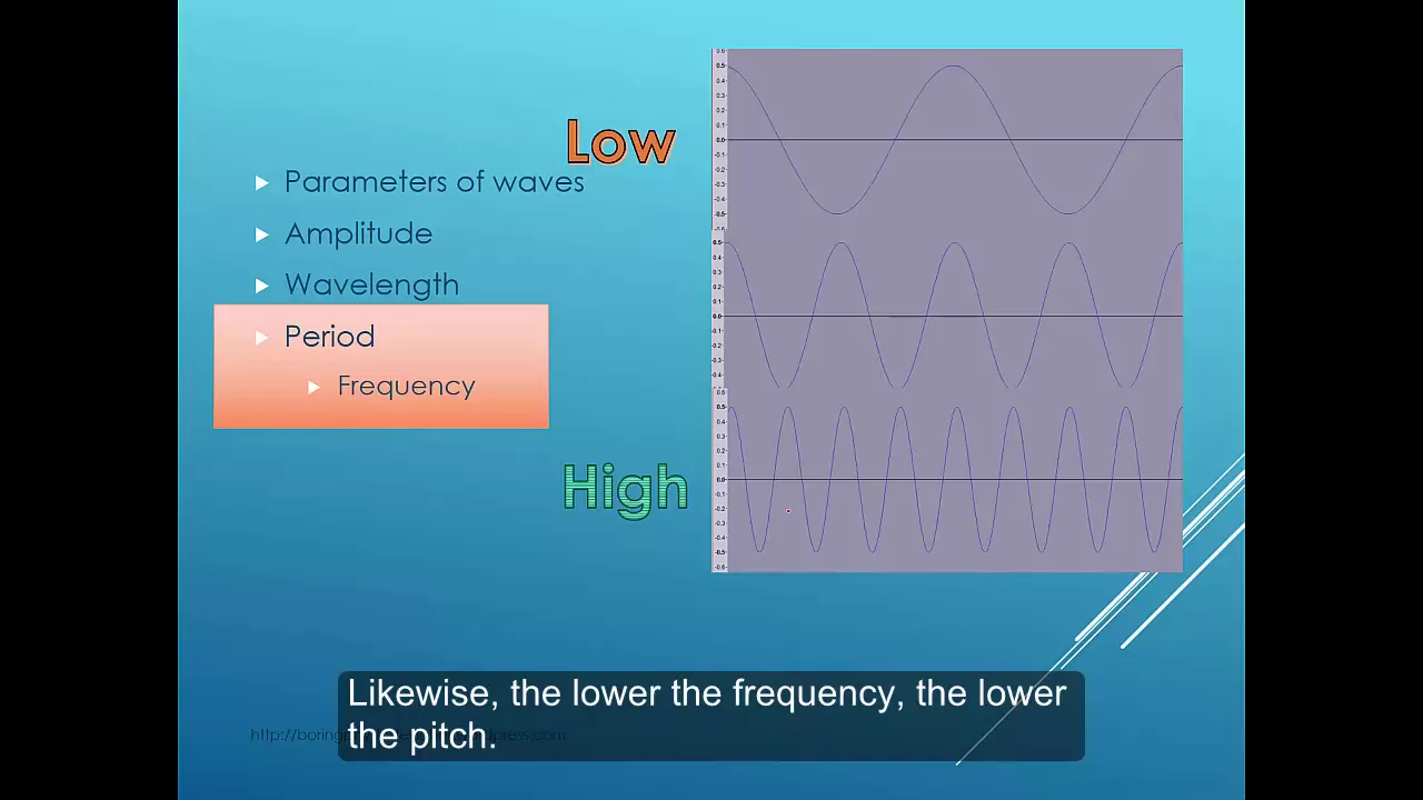 How do amplitude, wavelength and frequency of sound affect the sound we hear?