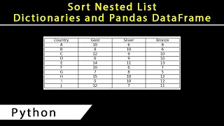 How to Sort Nested List Dictionaries and Pandas Dataframe in Python