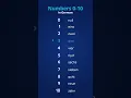 Numbers in German Learn German with Edurupt