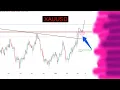 XAUUSD ANAYLSIS 1DAY TIME FRAME FOR LEARNING PURPOSE