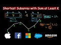Shortest Subarray with Sum at Least K Leetcode 862