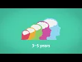 Brain development in the first five years