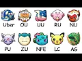 Every Pokemon Smogon Tier Explained in 5 Minutes