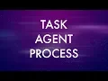 Elixir Tasks Agents Processes in 5 minutes