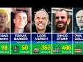 Best Richest Drummers Of All Time Lars Ulrich Dave Grohl Chad Smith